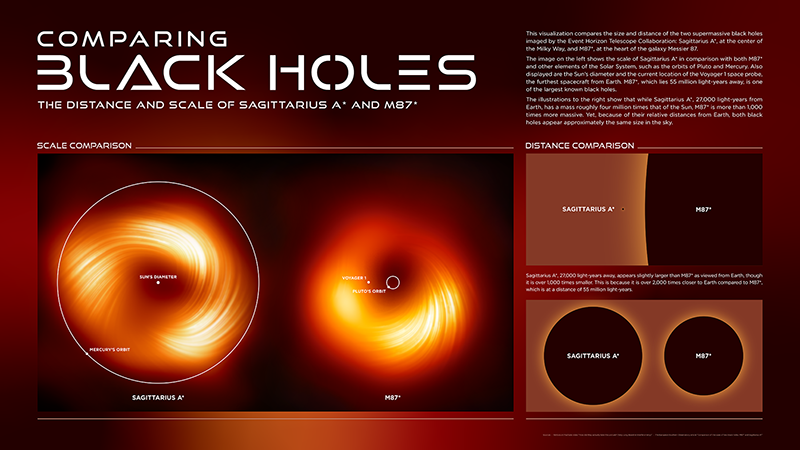Black Hole Data Visualization